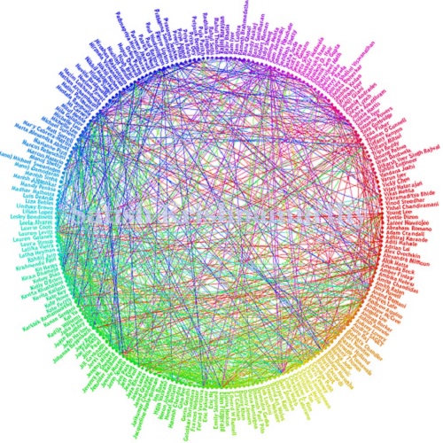 Граф социальной сети